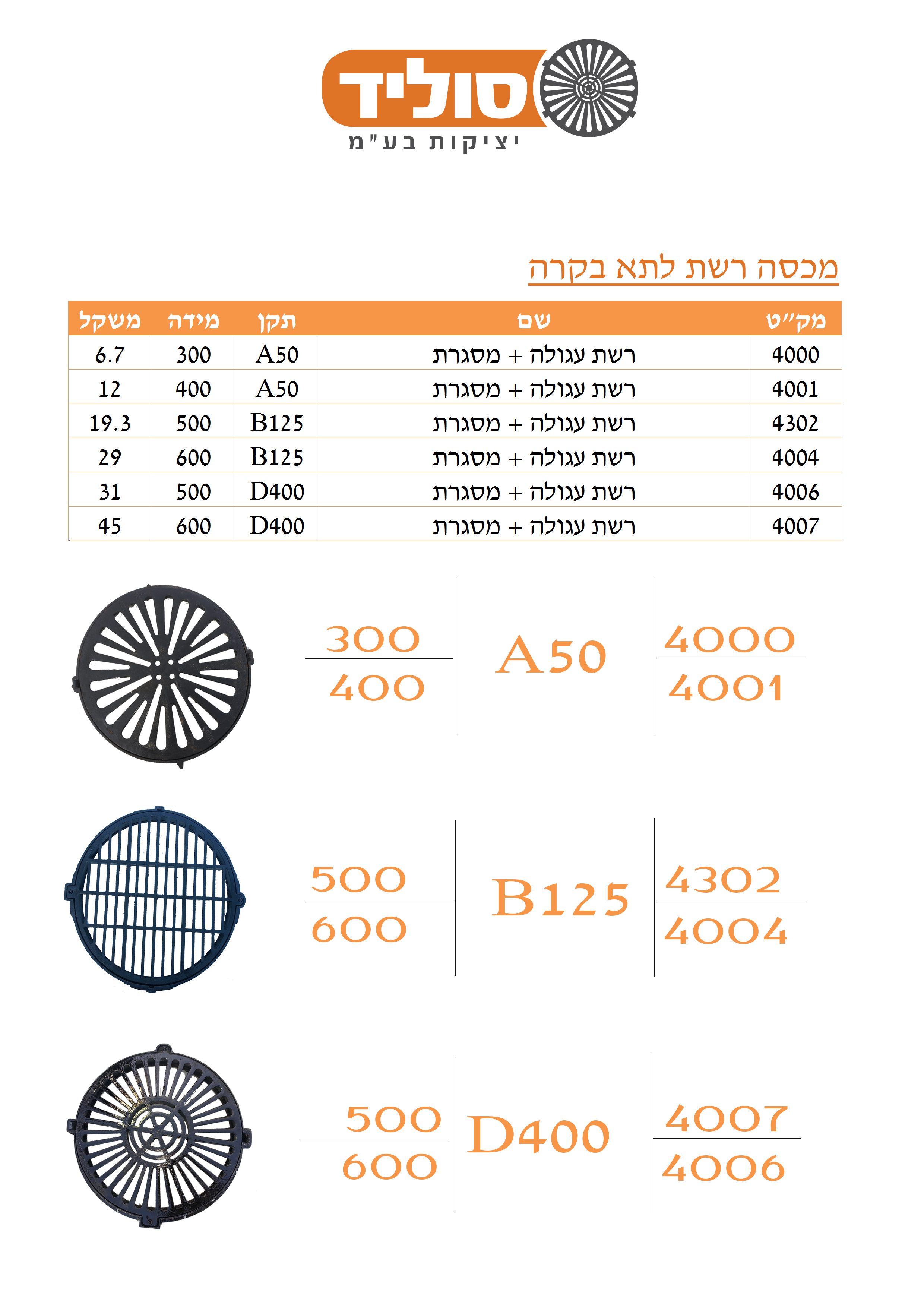 רשתות עגולות-לתאי בקרה -ניקוז-מים - וביוב
