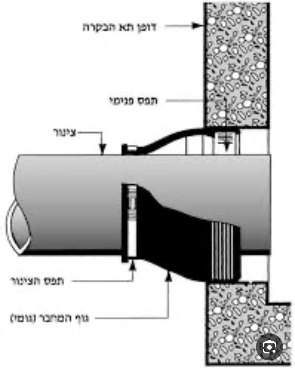 פרט חיבור איטוביב בין יוליה לצינור